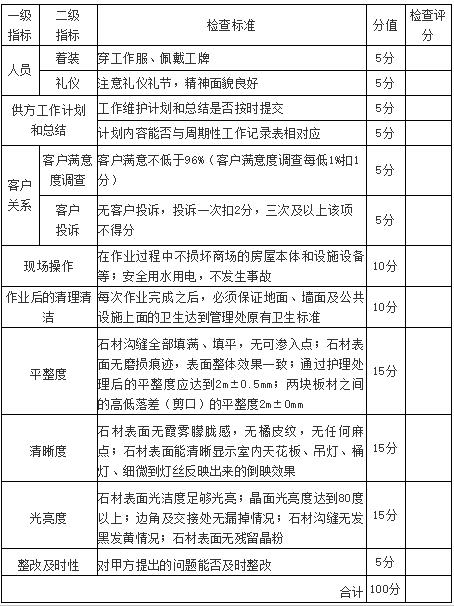 客戶必知的石材養(yǎng)護工作標準